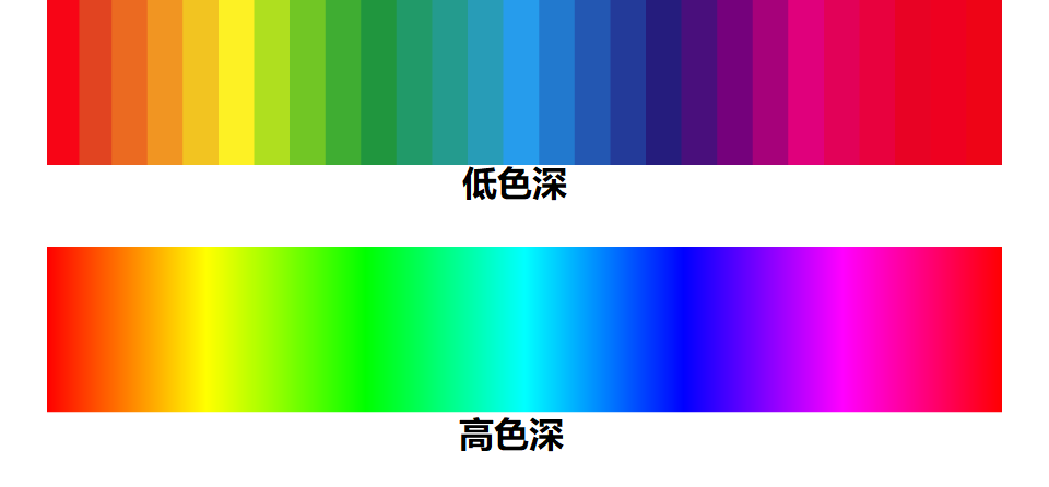 色彩深度及色彩和色域关系
